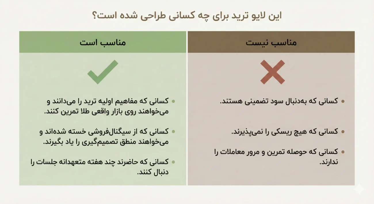 لایو ترید طلا