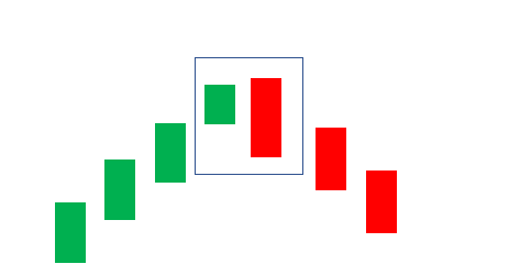 الگوی اینگلفینگ
