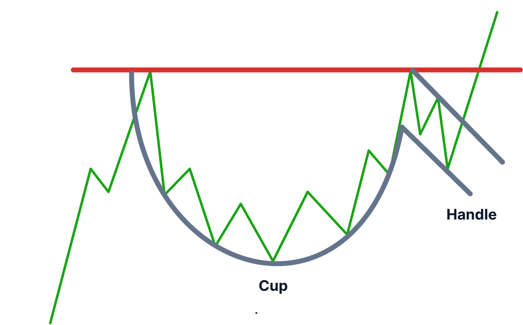 الگوی فنجان