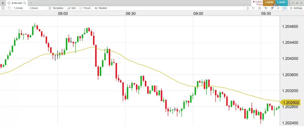 موینگ اوریج