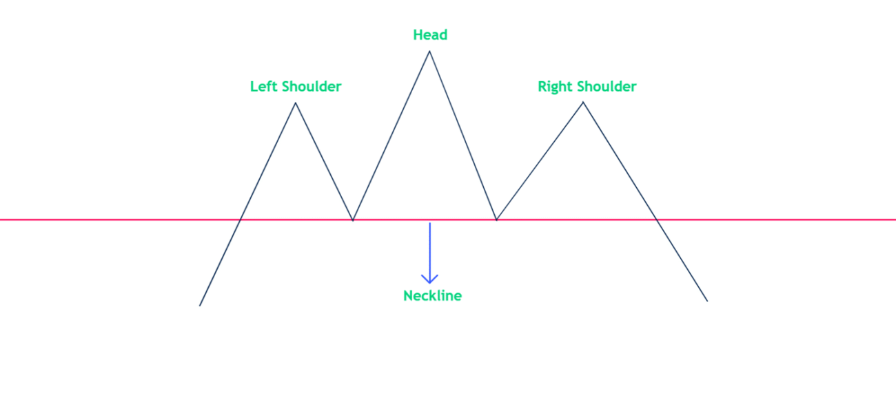 الگوی سر و شانه