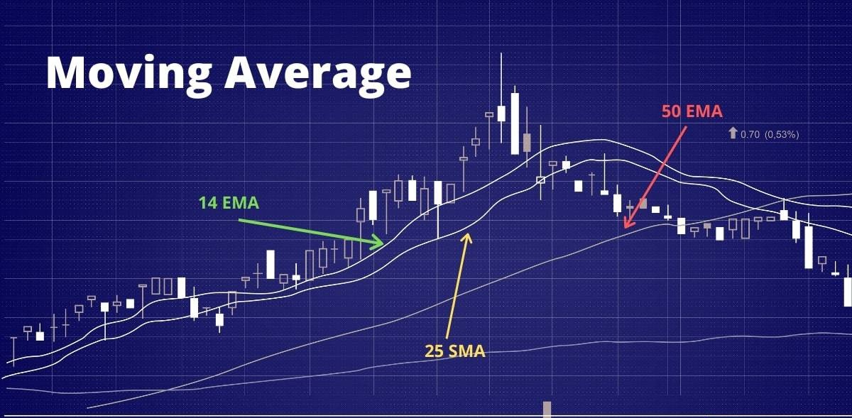 انواع موینگ اوریج