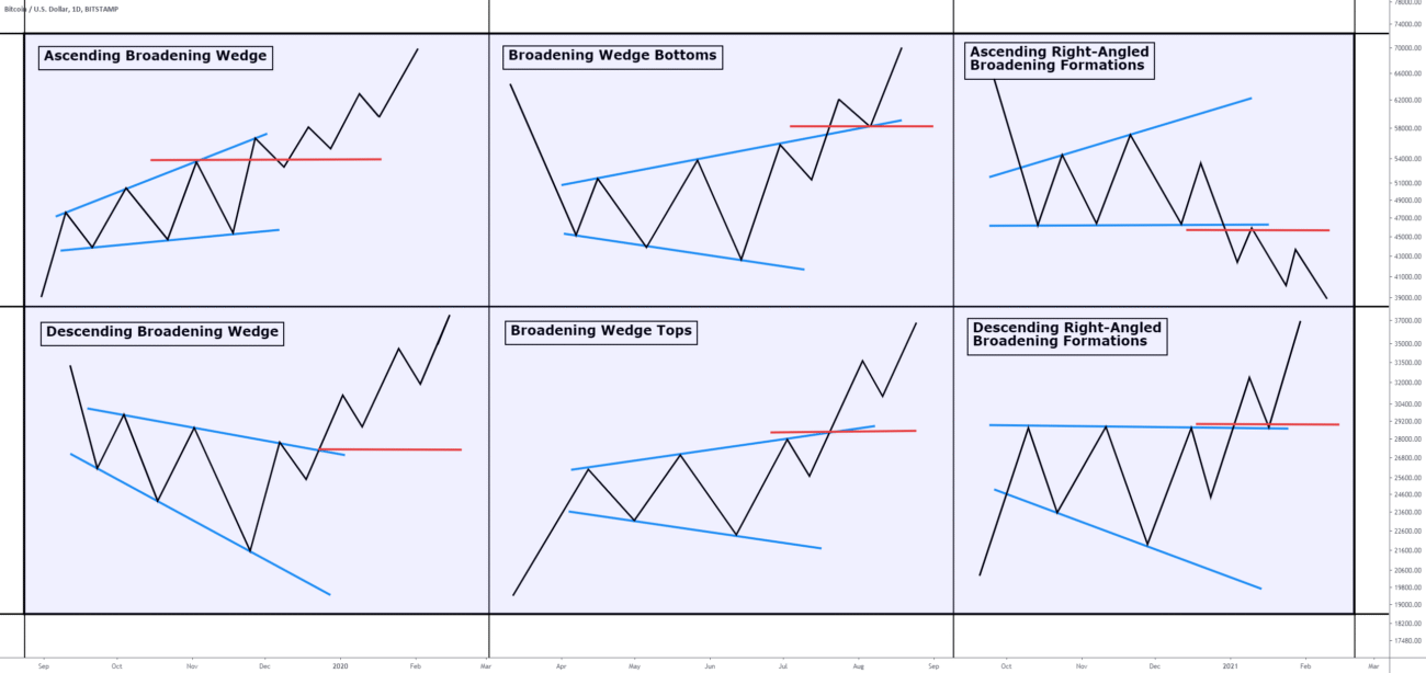 الگوهای مثلثی در فارکس