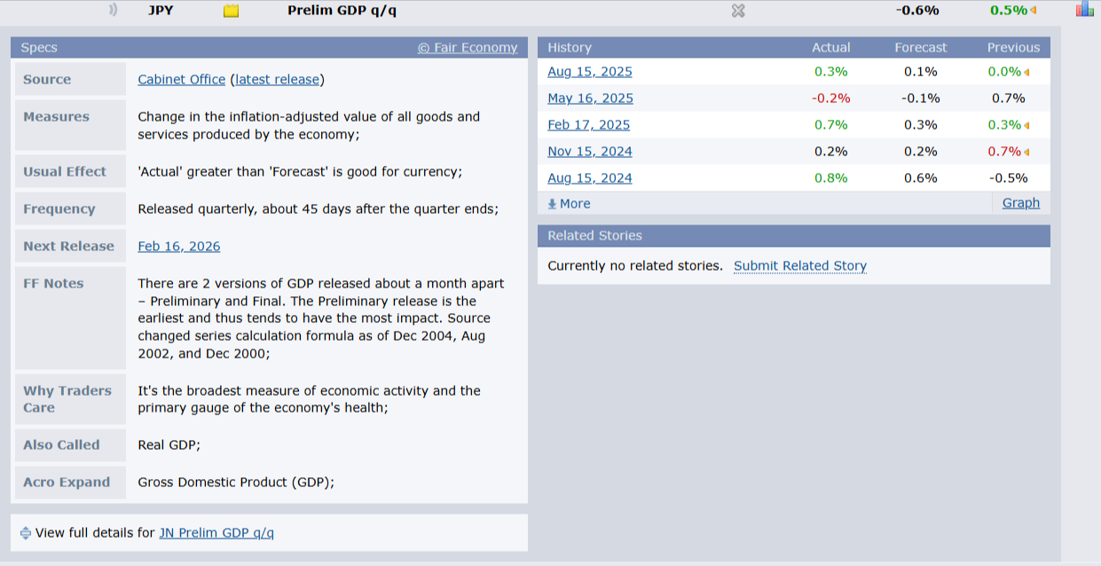 جزیئات خبر در فارکس فکتوری