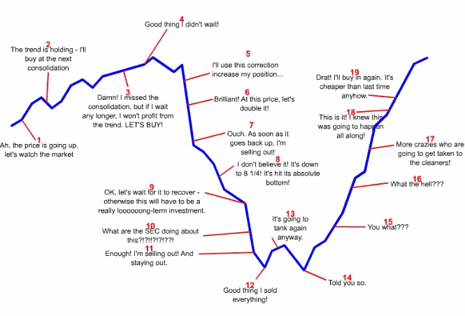 روانشاسی در فارکس